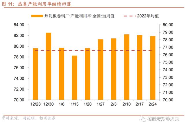招商宏观 | 经济复苏能否持续