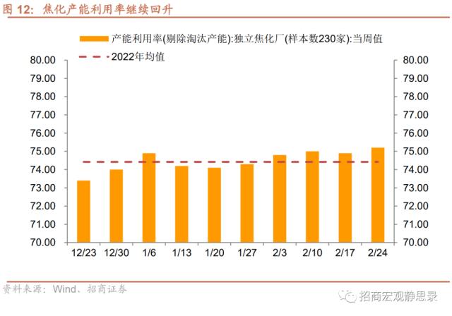 招商宏观 | 经济复苏能否持续