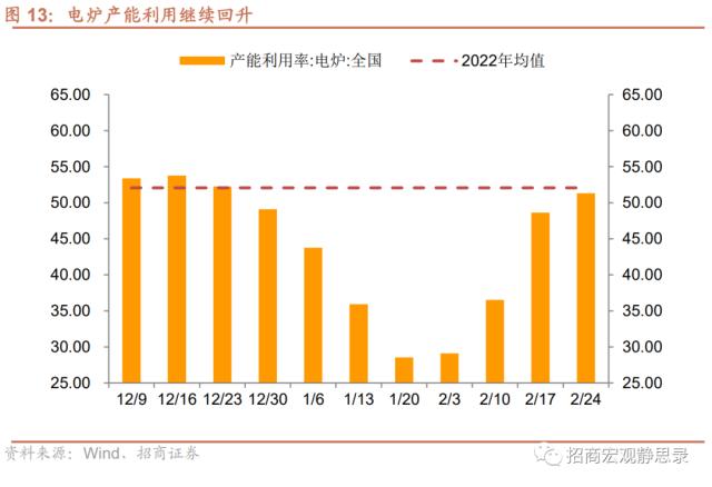 招商宏观 | 经济复苏能否持续