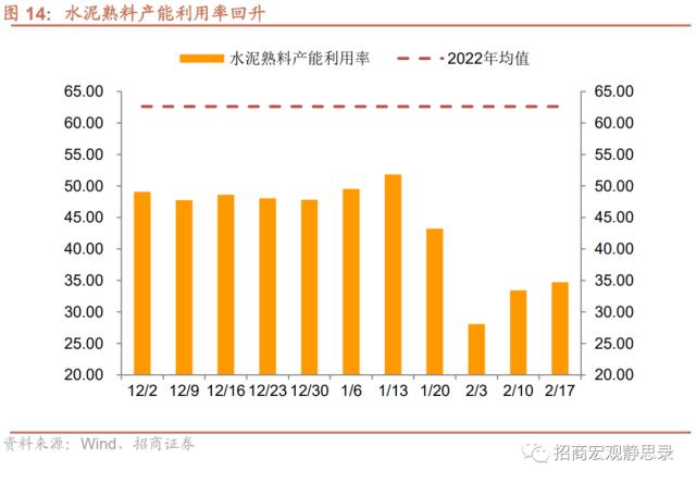 招商宏观 | 经济复苏能否持续
