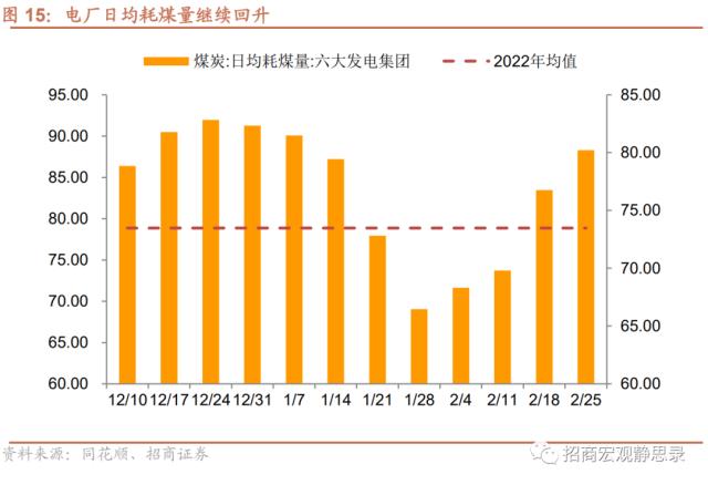 招商宏观 | 经济复苏能否持续