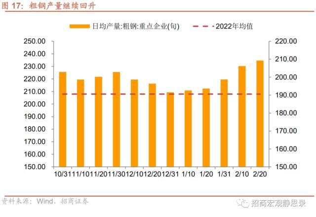 招商宏观 | 经济复苏能否持续