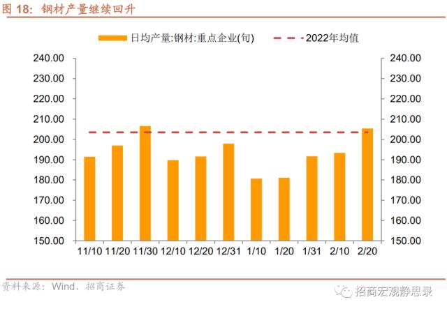 招商宏观 | 经济复苏能否持续