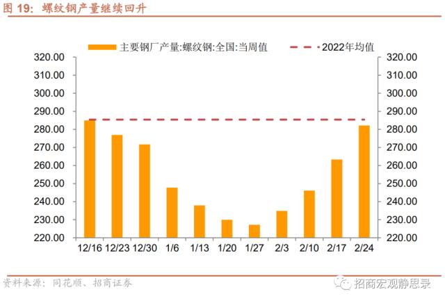 招商宏观 | 经济复苏能否持续