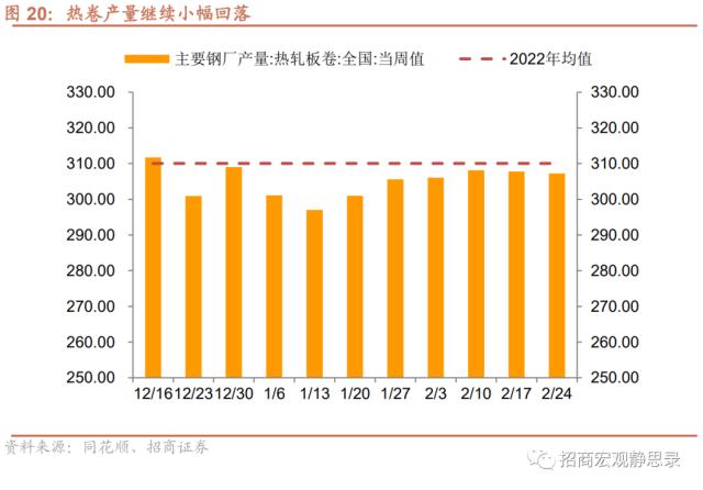 招商宏观 | 经济复苏能否持续