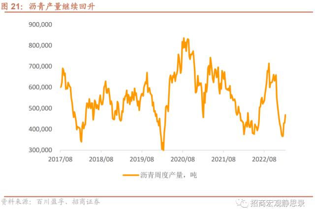 招商宏观 | 经济复苏能否持续