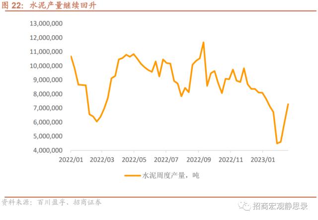 招商宏观 | 经济复苏能否持续