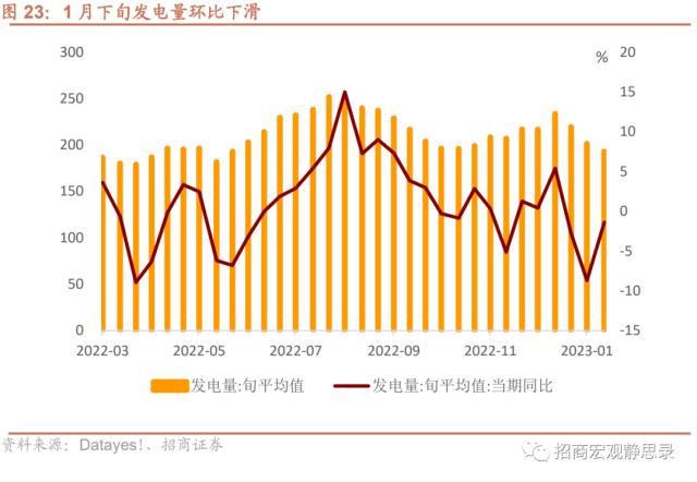 招商宏观 | 经济复苏能否持续