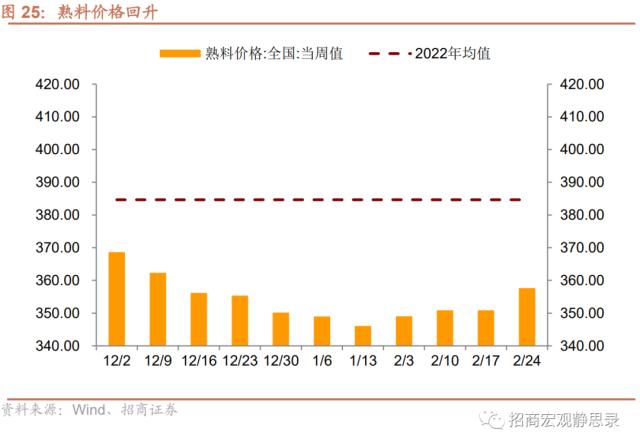 招商宏观 | 经济复苏能否持续