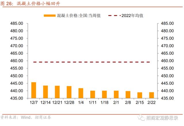 招商宏观 | 经济复苏能否持续