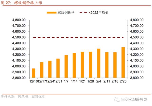 招商宏观 | 经济复苏能否持续