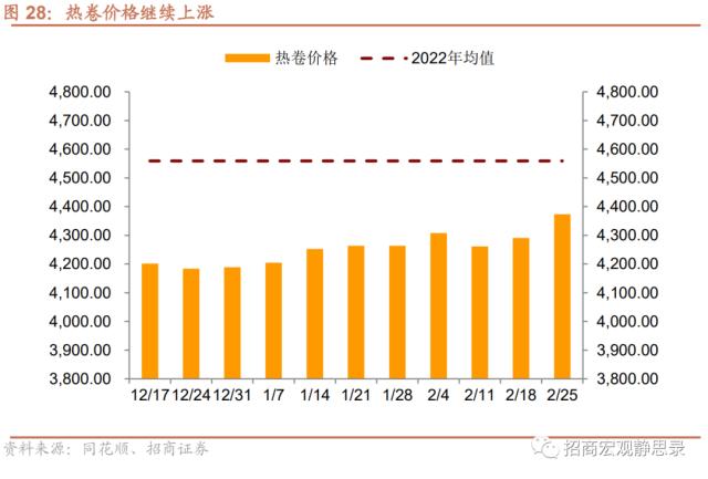 招商宏观 | 经济复苏能否持续