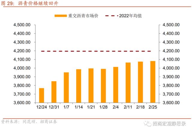 招商宏观 | 经济复苏能否持续