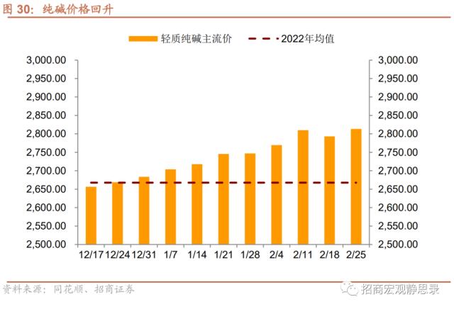 招商宏观 | 经济复苏能否持续