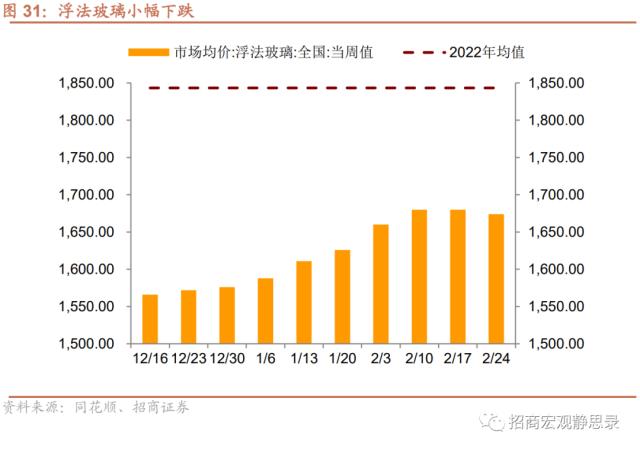 招商宏观 | 经济复苏能否持续
