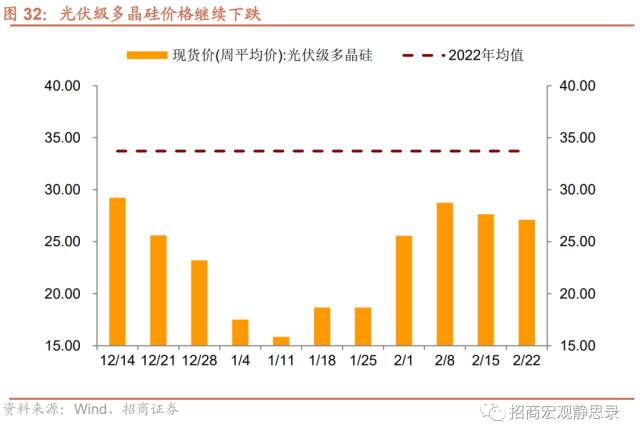 招商宏观 | 经济复苏能否持续