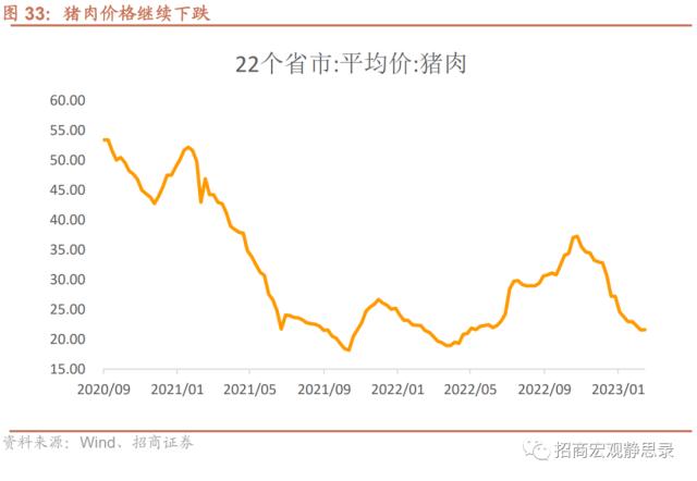 招商宏观 | 经济复苏能否持续