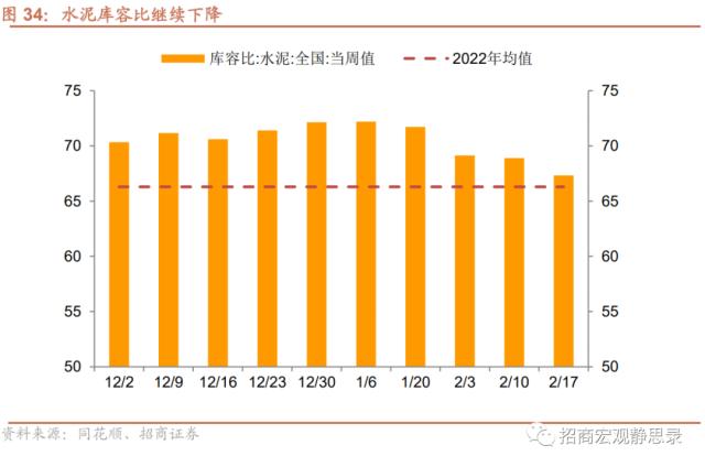 招商宏观 | 经济复苏能否持续