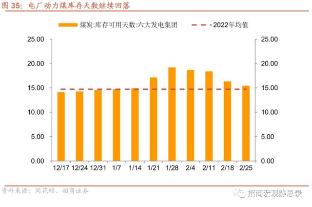 招商宏观 | 经济复苏能否持续