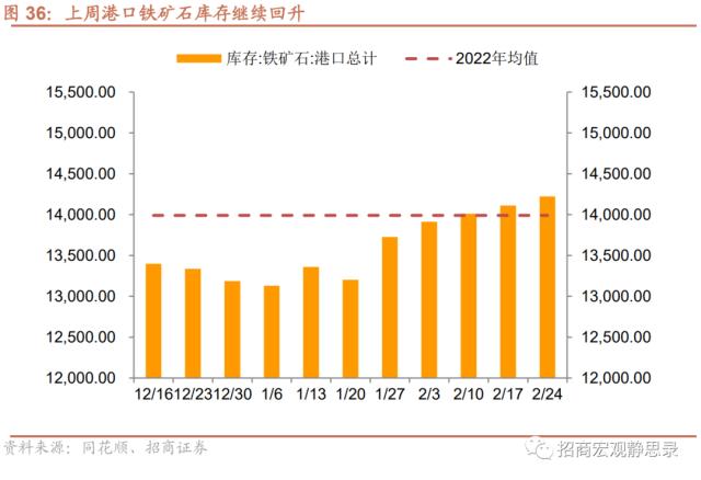 招商宏观 | 经济复苏能否持续