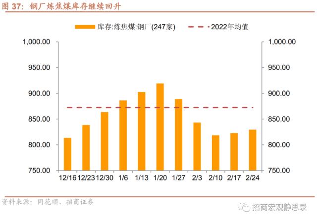 招商宏观 | 经济复苏能否持续