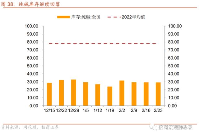 招商宏观 | 经济复苏能否持续
