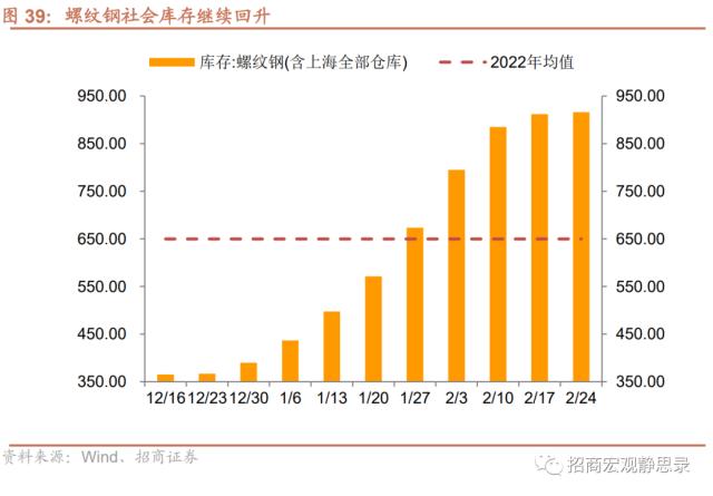 招商宏观 | 经济复苏能否持续
