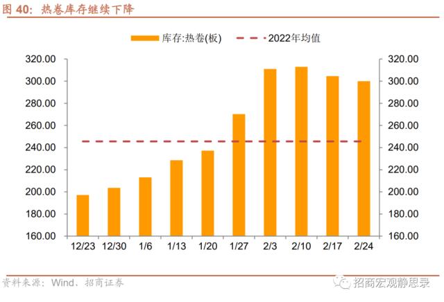 招商宏观 | 经济复苏能否持续