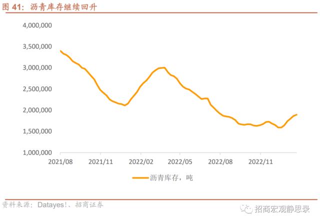招商宏观 | 经济复苏能否持续