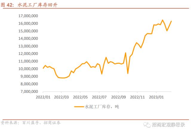 招商宏观 | 经济复苏能否持续