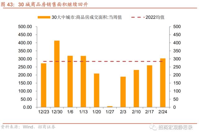 招商宏观 | 经济复苏能否持续