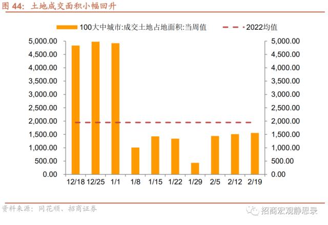 招商宏观 | 经济复苏能否持续