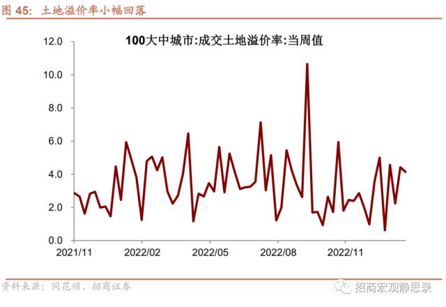 招商宏观 | 经济复苏能否持续