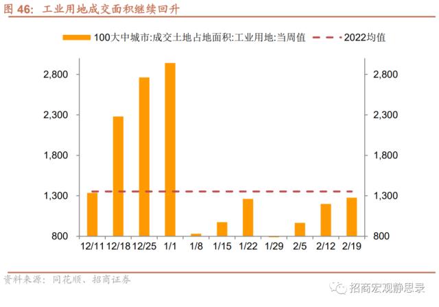 招商宏观 | 经济复苏能否持续
