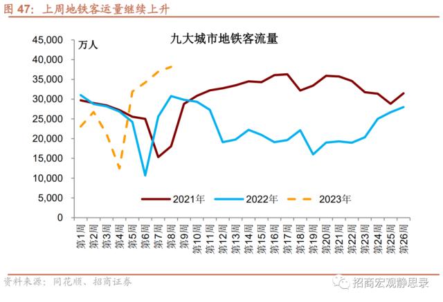 招商宏观 | 经济复苏能否持续