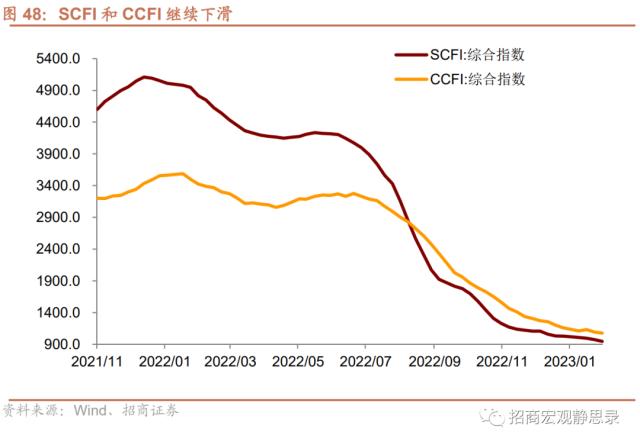 招商宏观 | 经济复苏能否持续