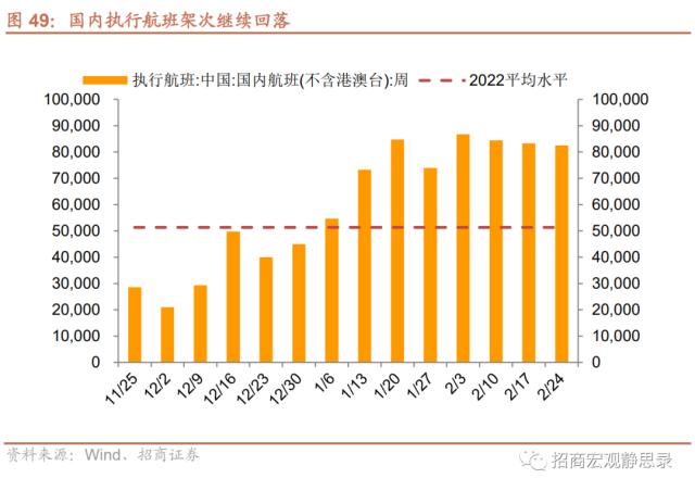 招商宏观 | 经济复苏能否持续
