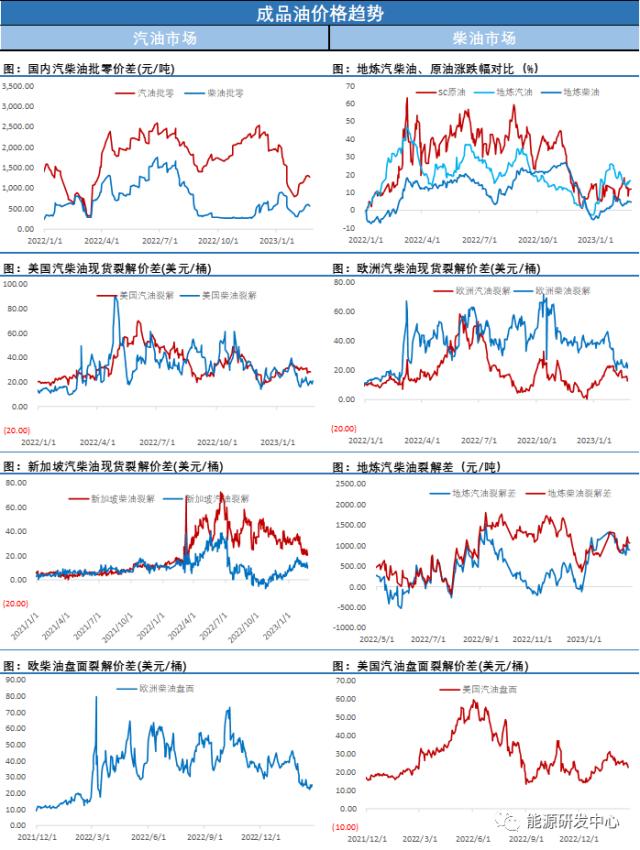 油价震荡中收跌，观望情绪较重，回暖预期仍在