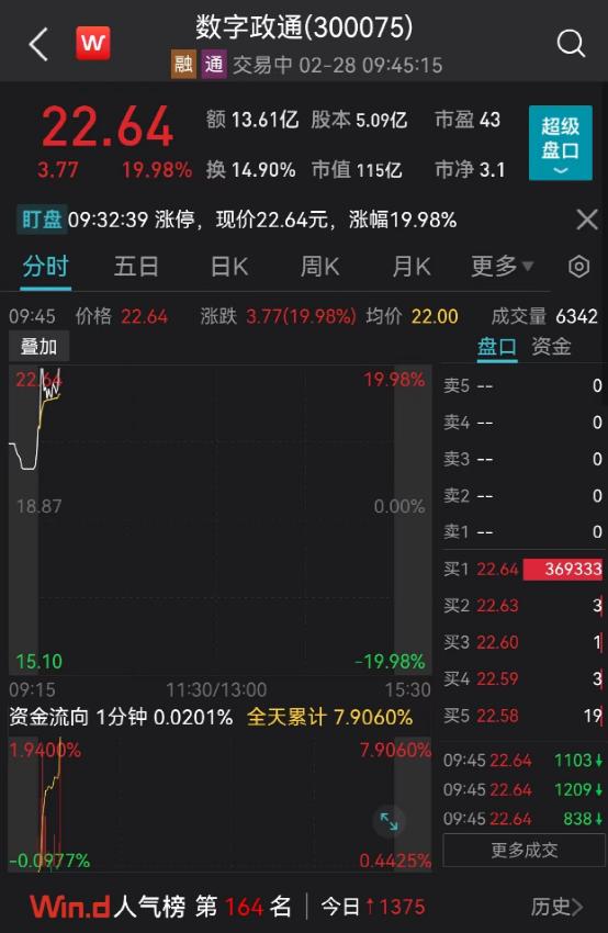 刚刚，李家超宣布：“明日起取消”！数字经济火了：20CM涨停！
