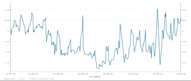 研说热点｜以稳为主、精准有力：2022年四季度货币政策执行报告解读