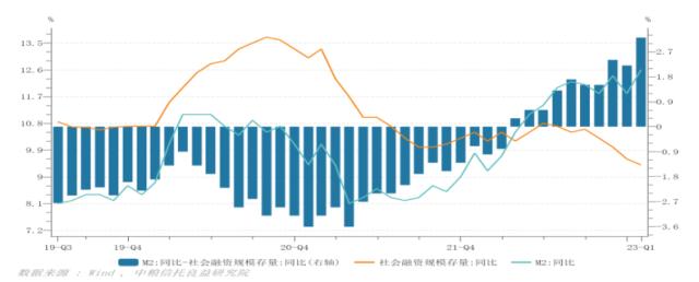 研说热点｜以稳为主、精准有力：2022年四季度货币政策执行报告解读