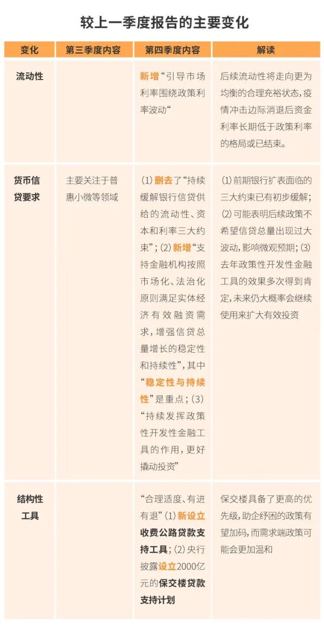 研说热点｜以稳为主、精准有力：2022年四季度货币政策执行报告解读