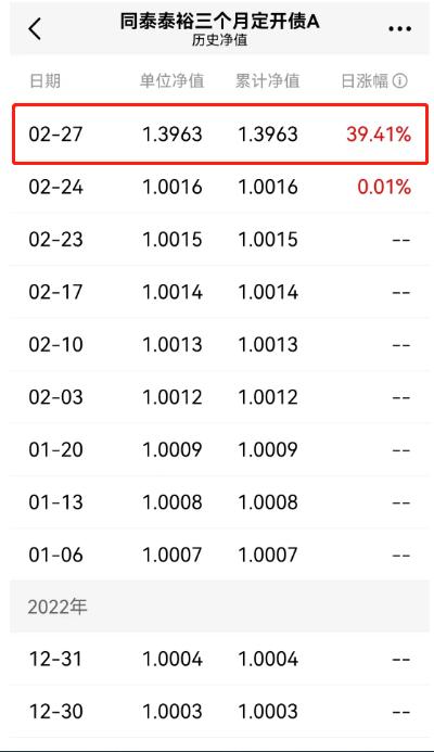 发生了什么？这只基金一夜暴涨39％