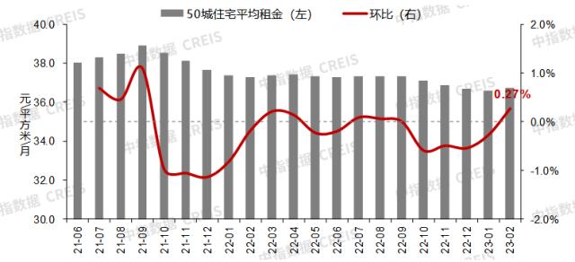 2月房价现积极信号:下跌城市数量减少,百城新房价格结束“7连跌”