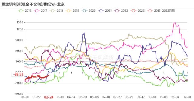 双焦：矿难之类的供给冲击短期难扭转需求颓势