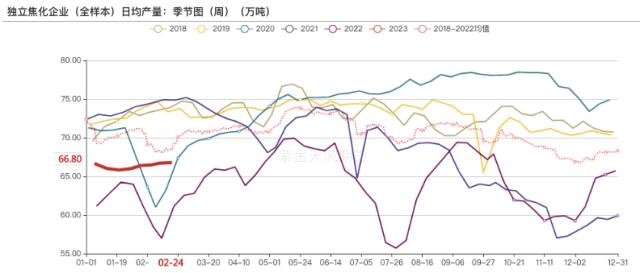 双焦：矿难之类的供给冲击短期难扭转需求颓势
