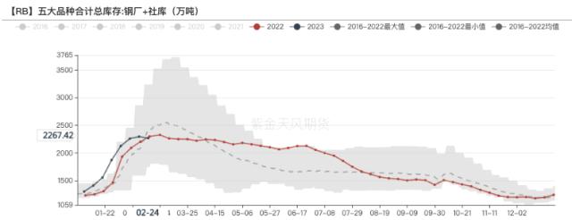 双焦：矿难之类的供给冲击短期难扭转需求颓势