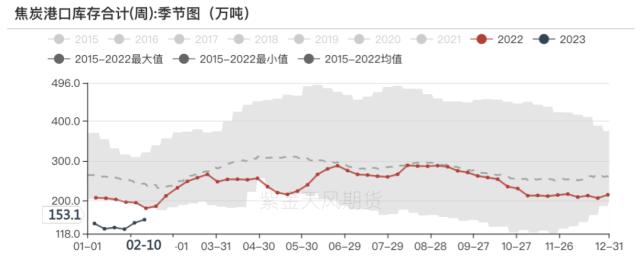 双焦：矿难之类的供给冲击短期难扭转需求颓势