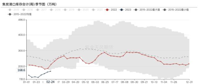双焦：矿难之类的供给冲击短期难扭转需求颓势