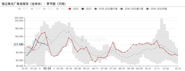 双焦：矿难之类的供给冲击短期难扭转需求颓势